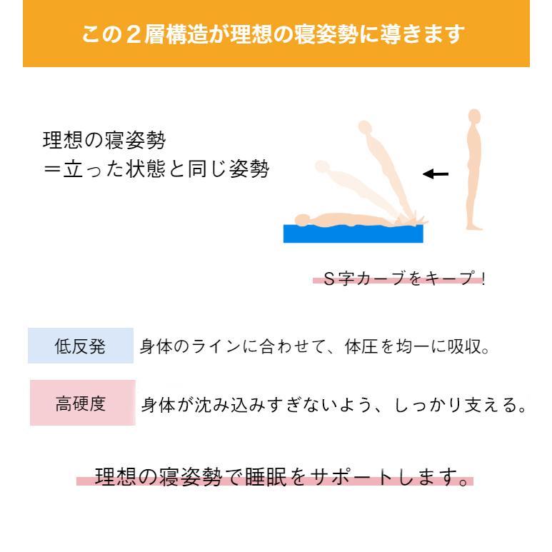 母の日 父の日 プレゼント  マットレス スモールセミシングル コンパクト 車中泊 アキレス 六つ折り 折りたたみ 幅60cm  6つ折り 低反発 昼寝 ごろ寝 かため｜achilles-oaa｜07