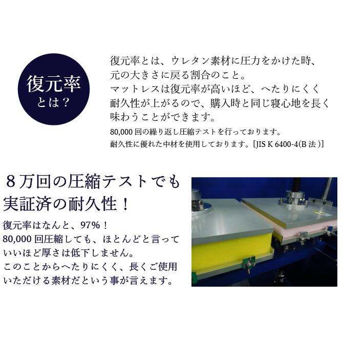 マットレス ダブル 三つ折り 高反発 かため 厚さ10cm ベッド 折りたたみ 一人暮らし 新生活 アキレス 日本製　爆買