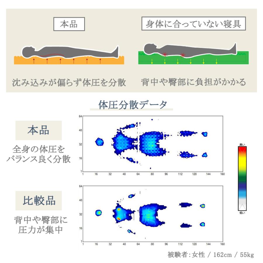 シングル 父の日 ギフト プレゼント アキレス マット 凸凹 プロファイル 高反発 三つ折り 体圧分散 ウレタン 硬め コンパクト 【nishikawa】 AK-332