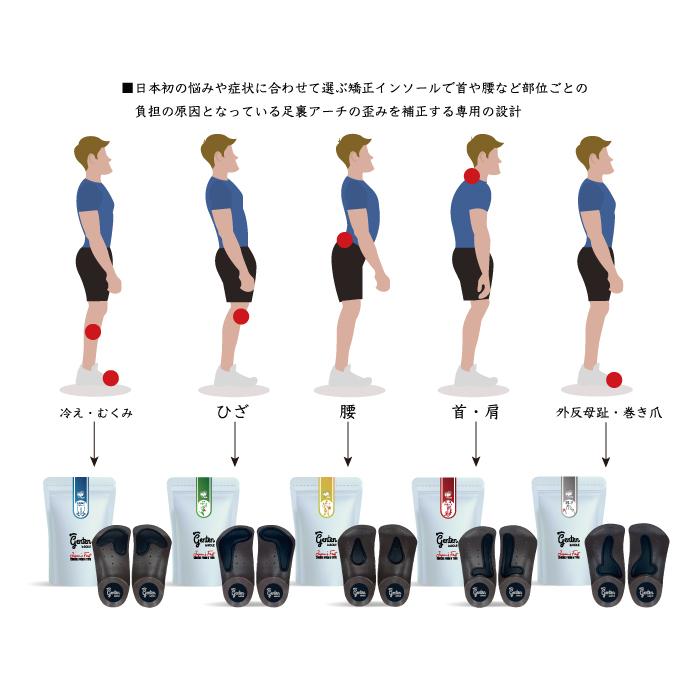 疲れにくい インソール 中敷き 外反母趾 genten 姿勢矯正 肩こり 首の