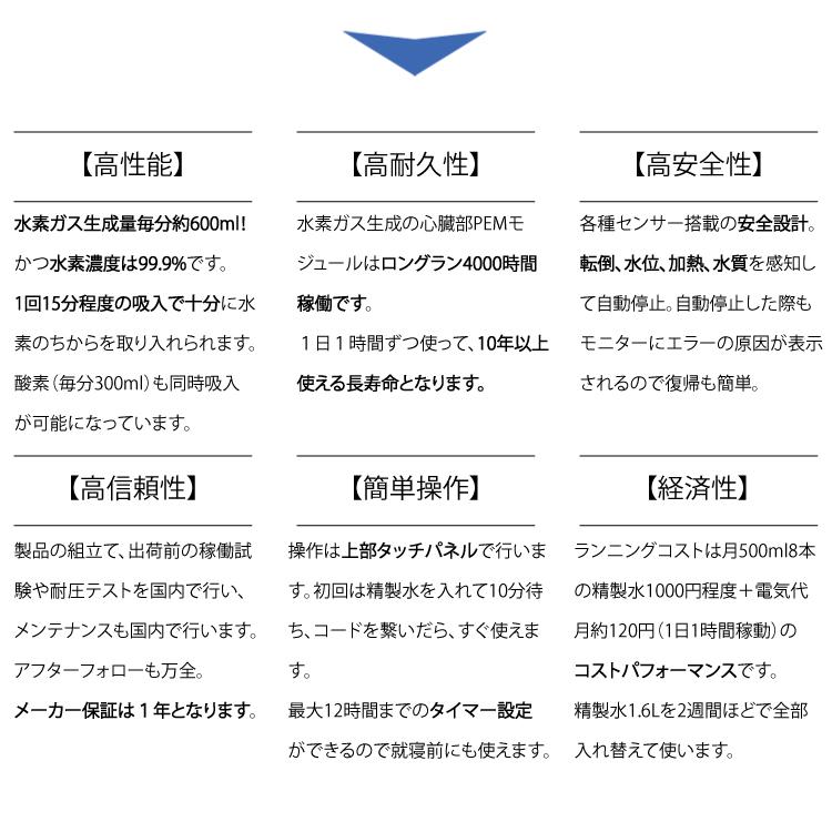 Verde　水素吸入器1000ml ＋豪華特典 楽天市場】予約特典付き！ 9月中旬入荷予定【安心の正規代理店