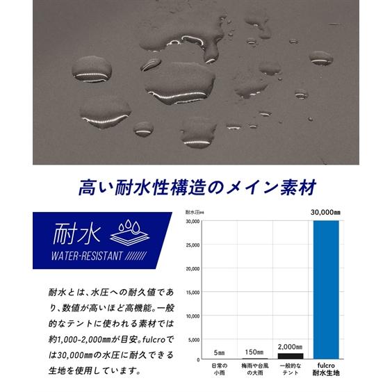 バッグ（鞄） fulcro フルクロ Explorer バックパック スリーク リュック デイパック 13L 耐水 A4対応 15インチPC収納 キャリーオン (アクアカルダ 送料無料)_5