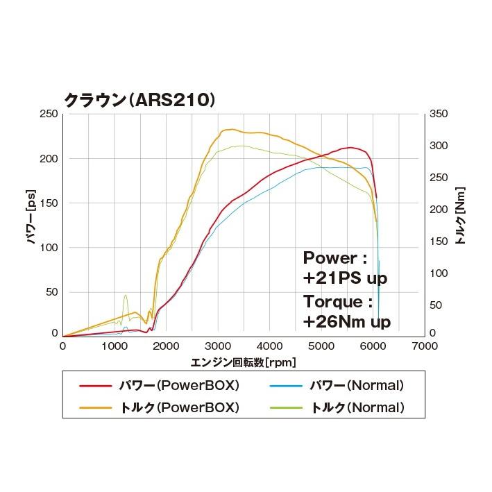 トムス パワーボックス クラウンアスリート 2.0Lターボ車(ARS210)｜acre-onlineshop｜02