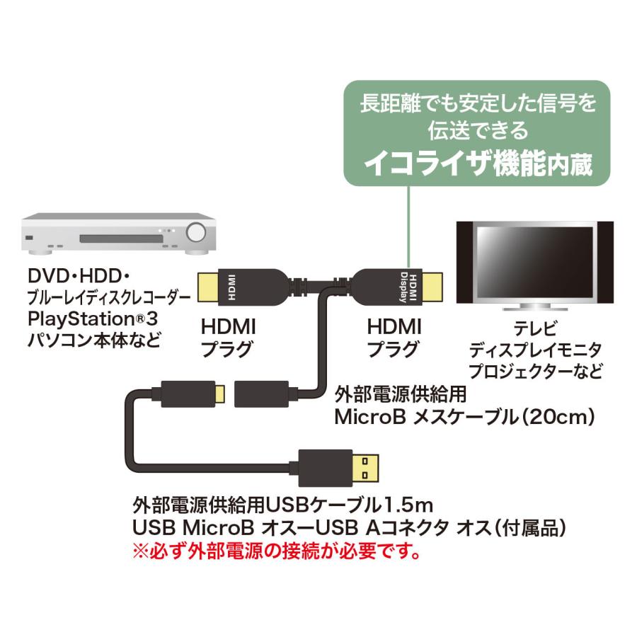 サンワサプライ HDMIアクティブケーブル [25m/4K/60Hz対応] (KM-HD20-APR250L)_2