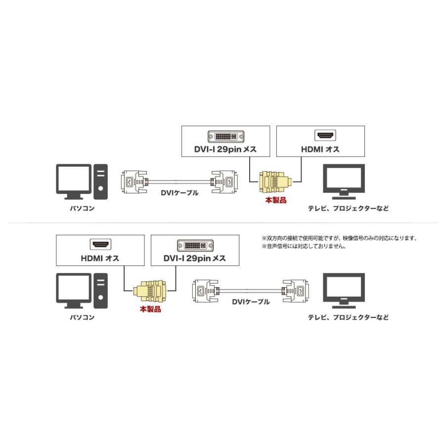 ELECOM DVI-HDMI変換アダプタ (AD-DTH)｜acthink-shop｜03