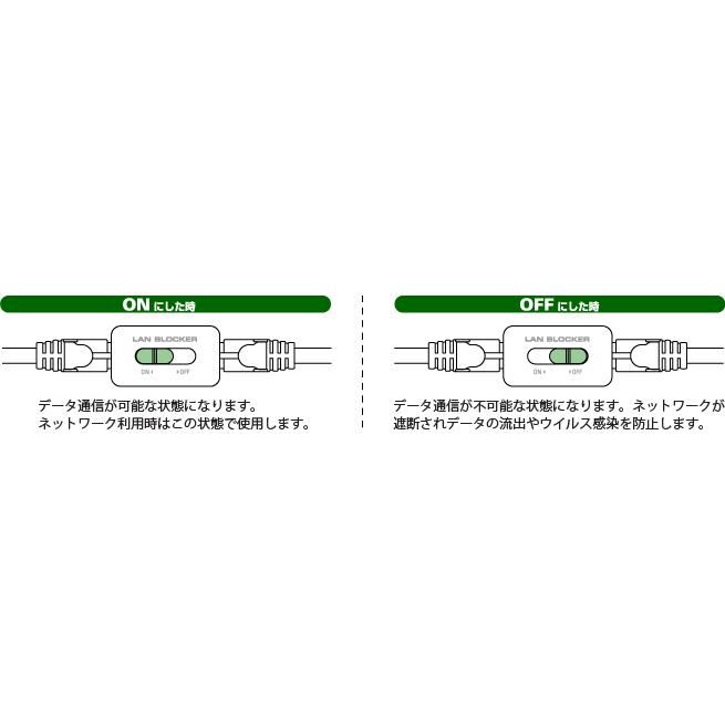 ELECOM 通信遮断機能付きRJ-45中継コネクタ [10/100BASE-TX対応] (LD-DATABLOCK01)｜acthink-shop｜04