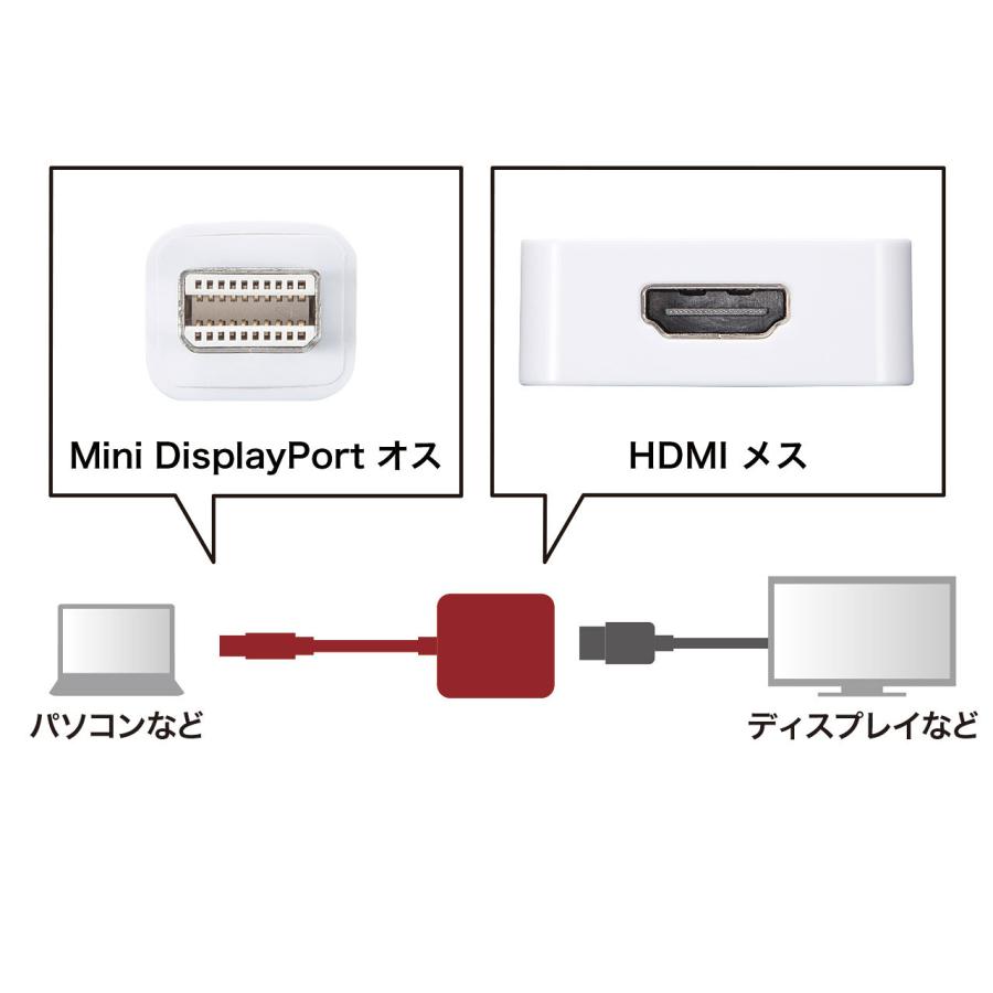 サンワサプライ 4K対応Mini DisplayPort-HDMI変換アダプタ (AD-MDPHD008)｜acthink-shop｜04