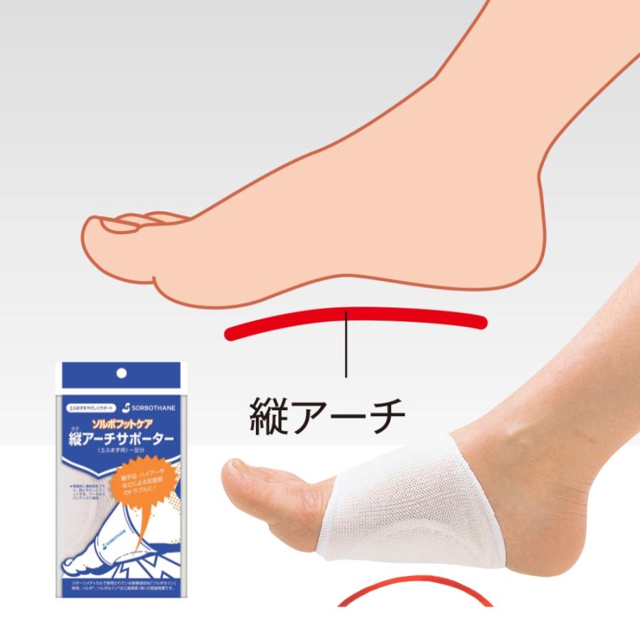SORBOTHANE 偏平足 ハイアーチ 足 膝 腰 土踏まず ソルボ 縦アーチ