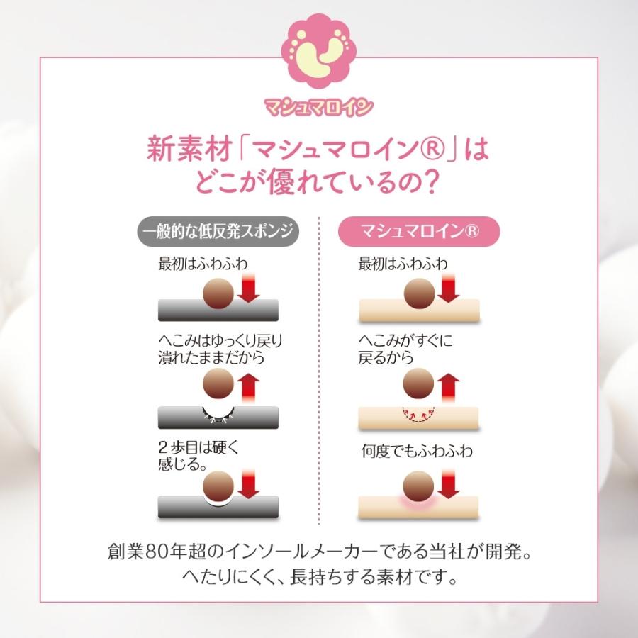 インソール 中敷き マシュマロ プラス 低反発 アーチサポート 疲れ 対策 抗菌 防臭 高反発 歩きやすい 3D ホールド ギフト プレゼント |  | 09
