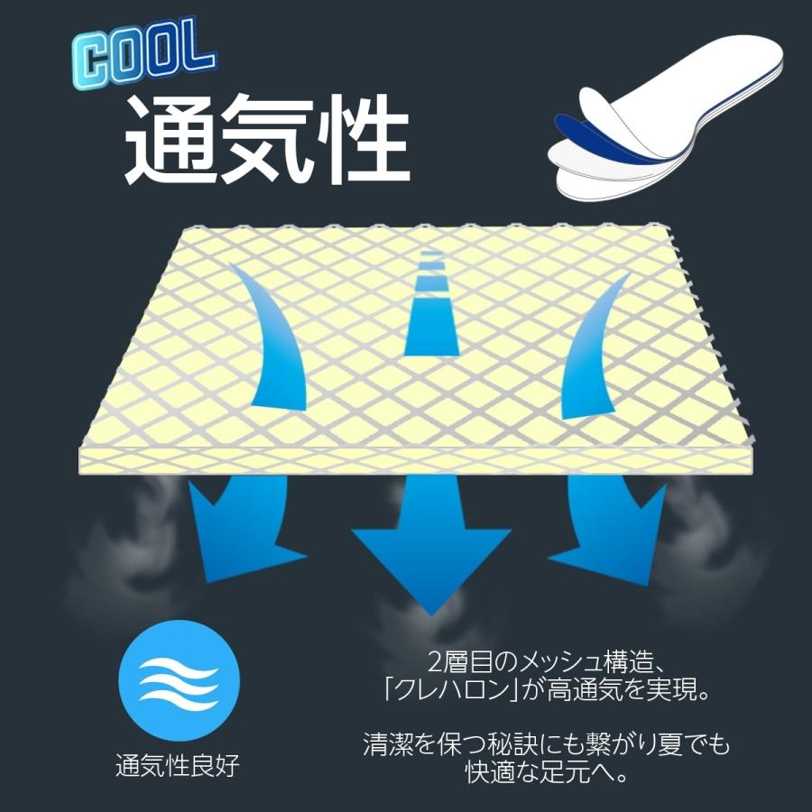 インソール 3足 セット 中敷き 接触冷感 蒸れ 対策 薄い 臭い対策 冷却 グッズ スニーカー クールドライ 男性用 | 木原産業 | 04