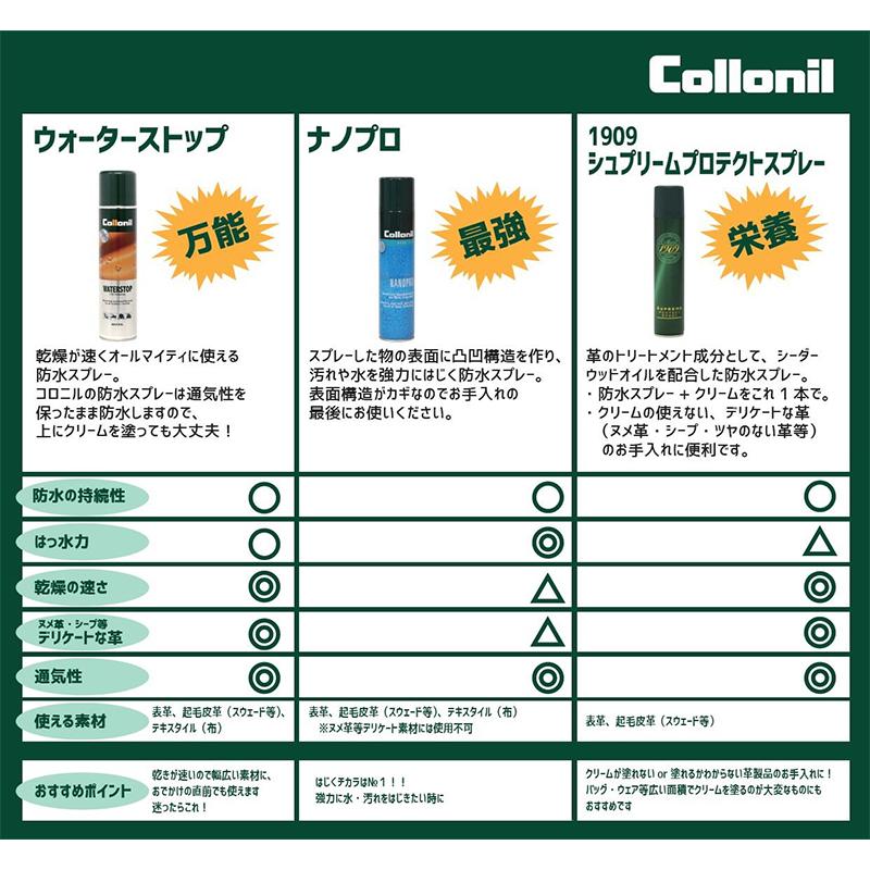 防水スプレー 靴 服 最強 強力 スキー カッパ 革 レザー コロニル ナノプロ 300ｍｌ｜actika｜04