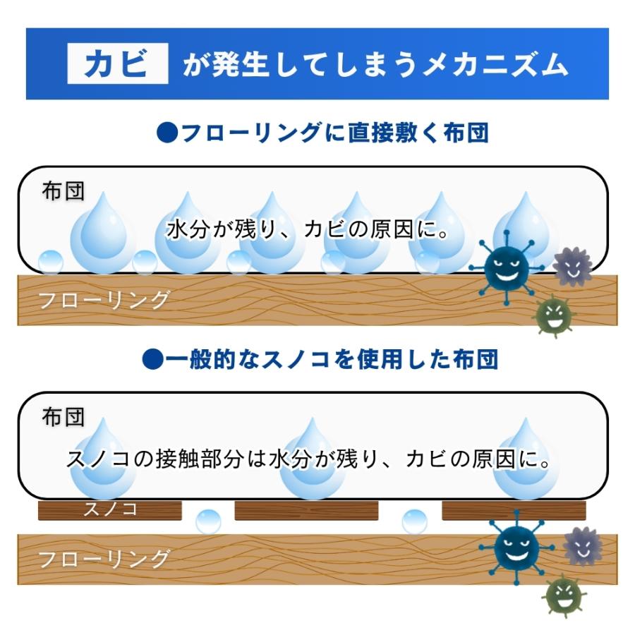 マットレス カビ 湿気 対策 すのこ スノコ 軽い 薄い 持ち運び 布団 ベッド シングル 寝具 MANTA マンタ 敷布団 通気性 洗える | 木原産業 | 08