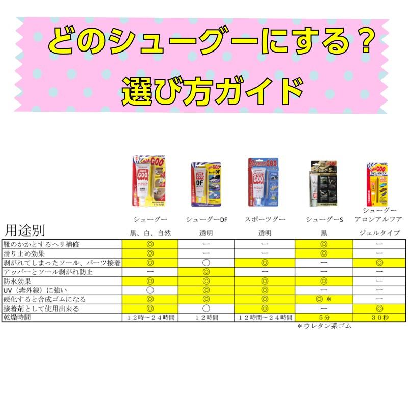 シューグー 100g 2個セット 靴 修理 かかと補修 ソール 補修剤 黒 白 自然色 手入れ ゴム製品 Shoegoo Shoegoo5 足と靴の救急箱 通販 Yahoo ショッピング
