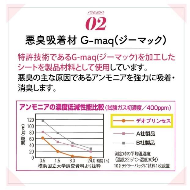 インソール 中敷き 消臭 蒸れ 足ムレ 予防 薄い 足の臭い対策 足の臭いとる方法  パンプス デオプリンセス ブラック ベージュ | 木原産業 | 08