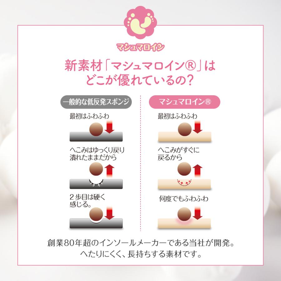 インソール もっちり 母の日 ギフト ラッピング 健康 中敷き 衝撃吸収 抗菌 防臭 疲れ 対策 高反発 マシュマロ プレゼント ポイント利用 | 木原産業 | 07