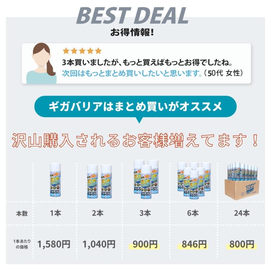 防水スプレー 防汚 防油 靴 服 撥水 強力  革 レザー テント ギガバリア 1本 420ml ugg 鞄 傘 長靴 大容量 キャンプ グランピング ポイント利用 |  | 03