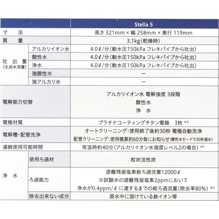 インパート・インターナショナル ステラ5（stella5)電解還元水生成器 |  | 07
