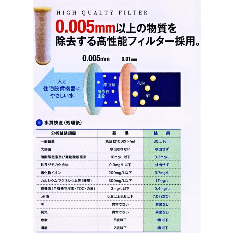 ゼロア（ZEROA)Z-400専用 NEW純正Z-25型 5μ NEWタイプ浄水器カートリッジ(3ヶ月間保証付きフィルター） |  | 02