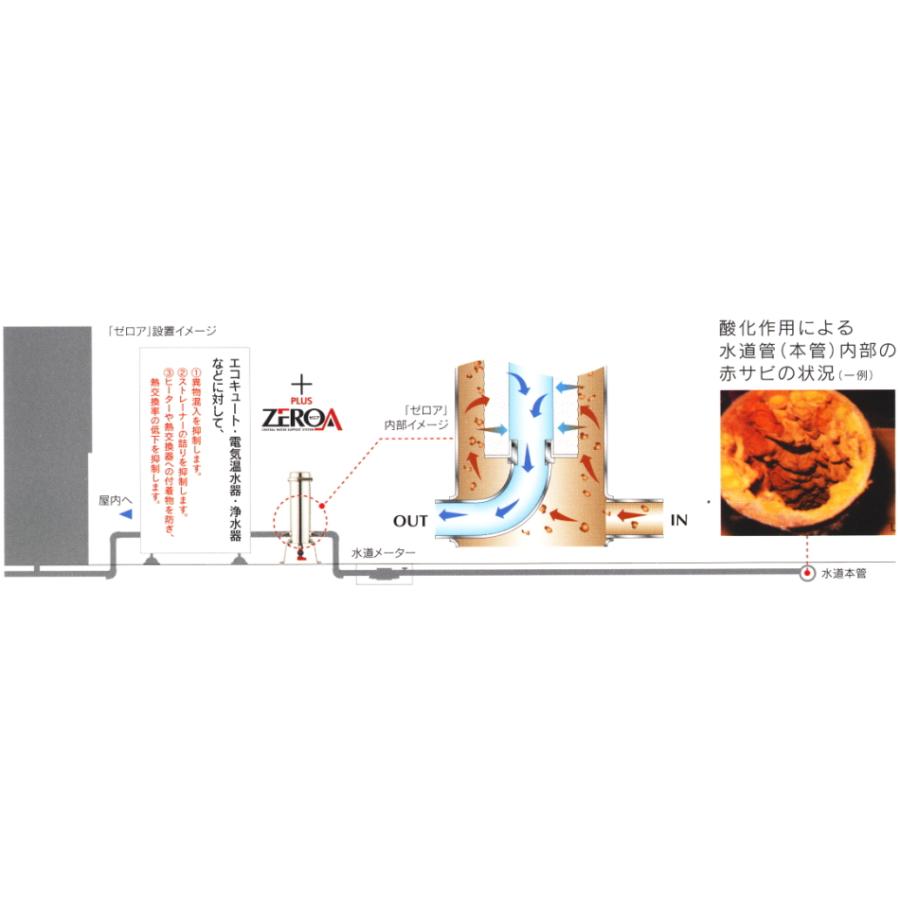 ゼロア（ZEROA)Z-400専用 NEW純正Z-25型 5μ NEWタイプ浄水器カートリッジ(3ヶ月間保証付きフィルター） |  | 03