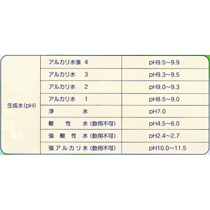 インパートインターナショナル エクセルFX電解還元水生成器 |  | 06