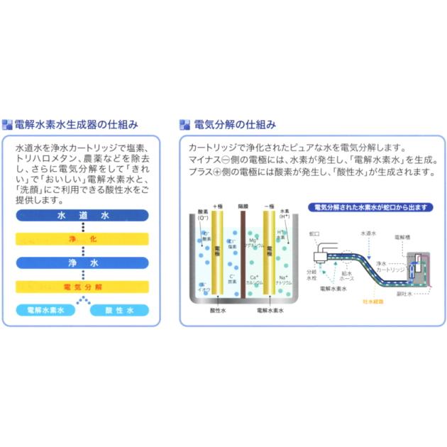 電解還元水素水生成器 グランツ・ミネHワンG-5000 |  | 03