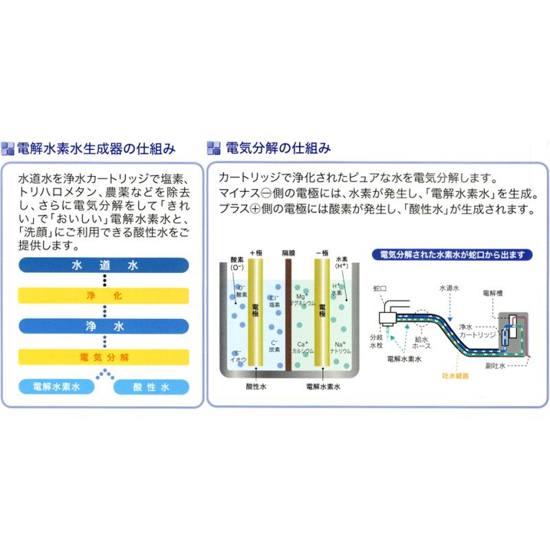電解還元水素水生成器 グランツ・ミネHワンG-5000 : 浄水器電解