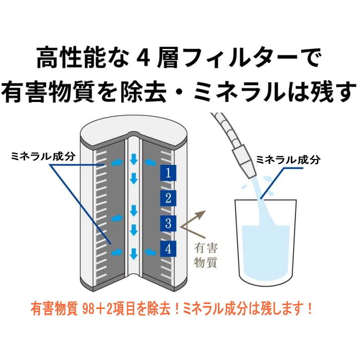 磨水IVアンダーシンク152型浄水器 セット J207P-B152 |  | 02