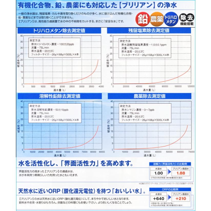 ブリリアン・M（brillian M)セントラル（元付け）浄水器（マンション・集合住宅専用） |  | 02