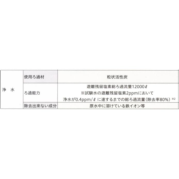 インパートインターナショナル  ステラ（stella) 純正 DN-8000カートリッジ（2ヶ月間保証付き） |  | 02