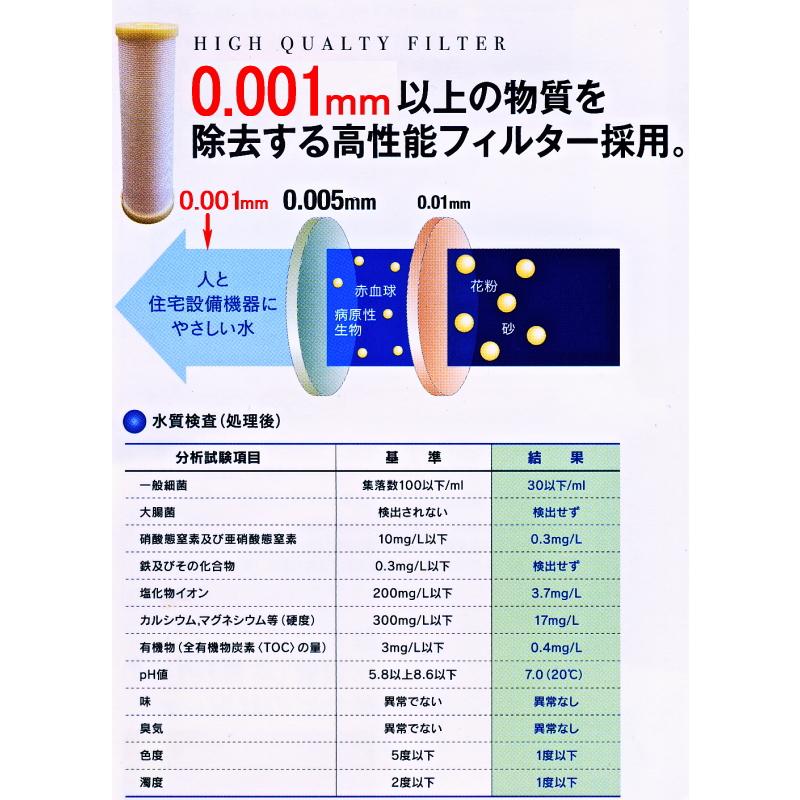 ゼロア（ZEROA)Z-400専用 NEW 純正G-25型 1μろ過カートリッジ(3ヶ月保証付きフィルター）の画像