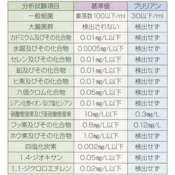 東郷機器 プレロカA専用PR-01A純正浄水器カートリッジ　（２ヶ月間保証フィルター）の画像