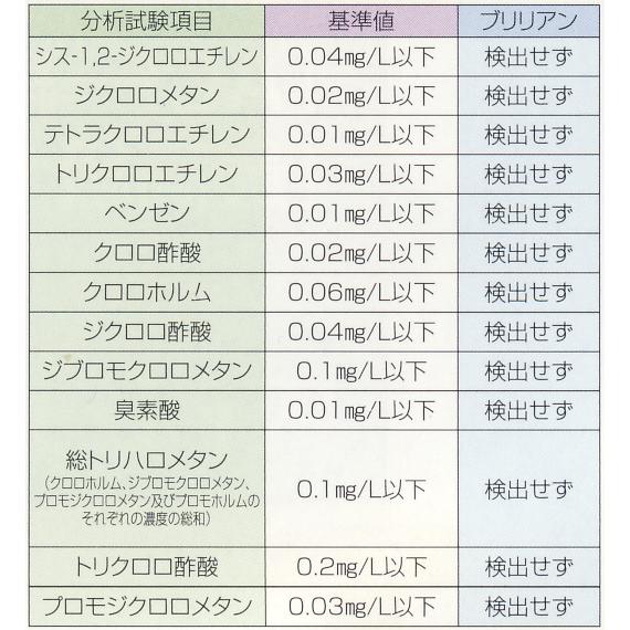 東郷機器 プレロカA専用PR-01A純正浄水器カートリッジ　（２ヶ月間保証フィルター）の画像