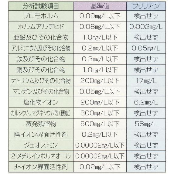 東郷機器 プレロカA専用PR-01A純正浄水器カートリッジ　（２ヶ月間保証フィルター）の画像