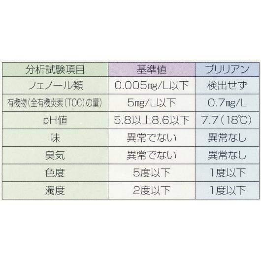 東郷機器 プレロカA専用PR-01A純正浄水器カートリッジ　（２ヶ月間保証フィルター）の画像