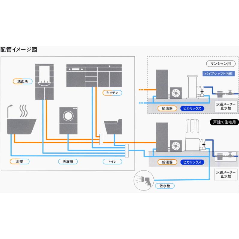 ヒカリックスSH-3000元付けセントラル浄水器 戸建専用(本体10年保証