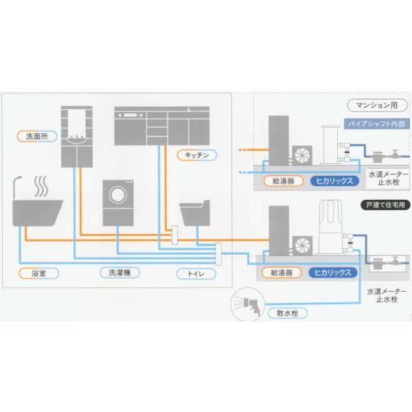 元付けセントラルオール浄水器 ヒカリックスSH-2000マンション用 ヒカリックス SH-2000（マンション用） | オール浄水器 ヒカリックス
