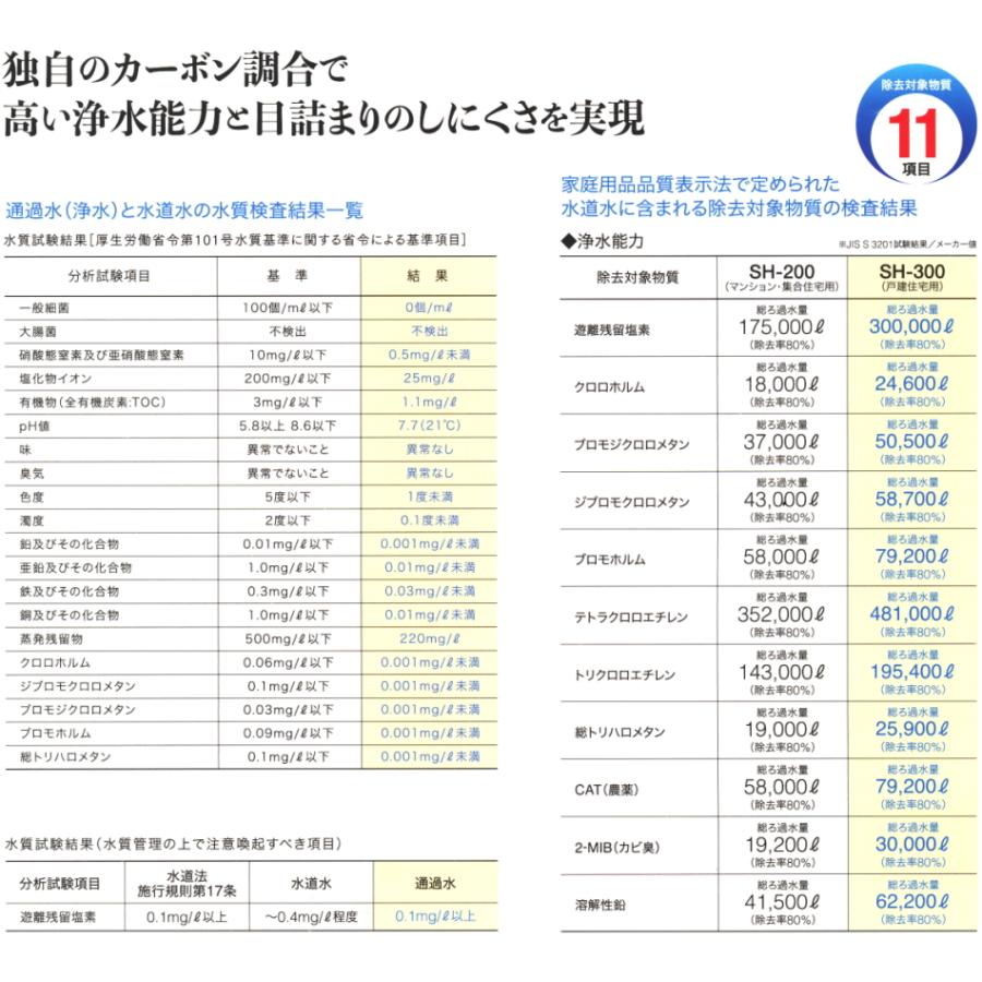 サンシャインワン ヒカリックスＳＨ2000マンション専用ＳH-200型 純正 浄水器カートリッジ（2ヶ月保証付きフィルター） |  | 03