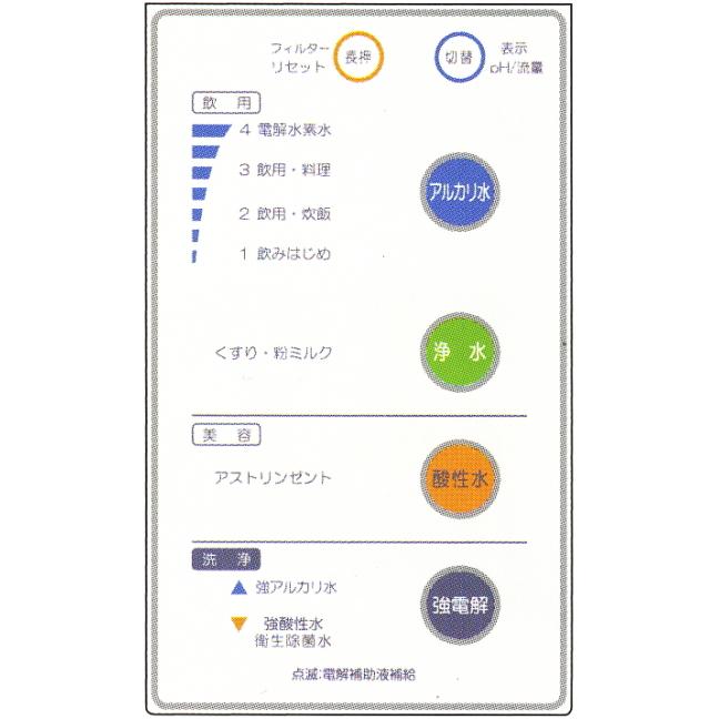 インパート・インターナショナル ステラ11（stella11)電解還元水素水生成器 |  | 03
