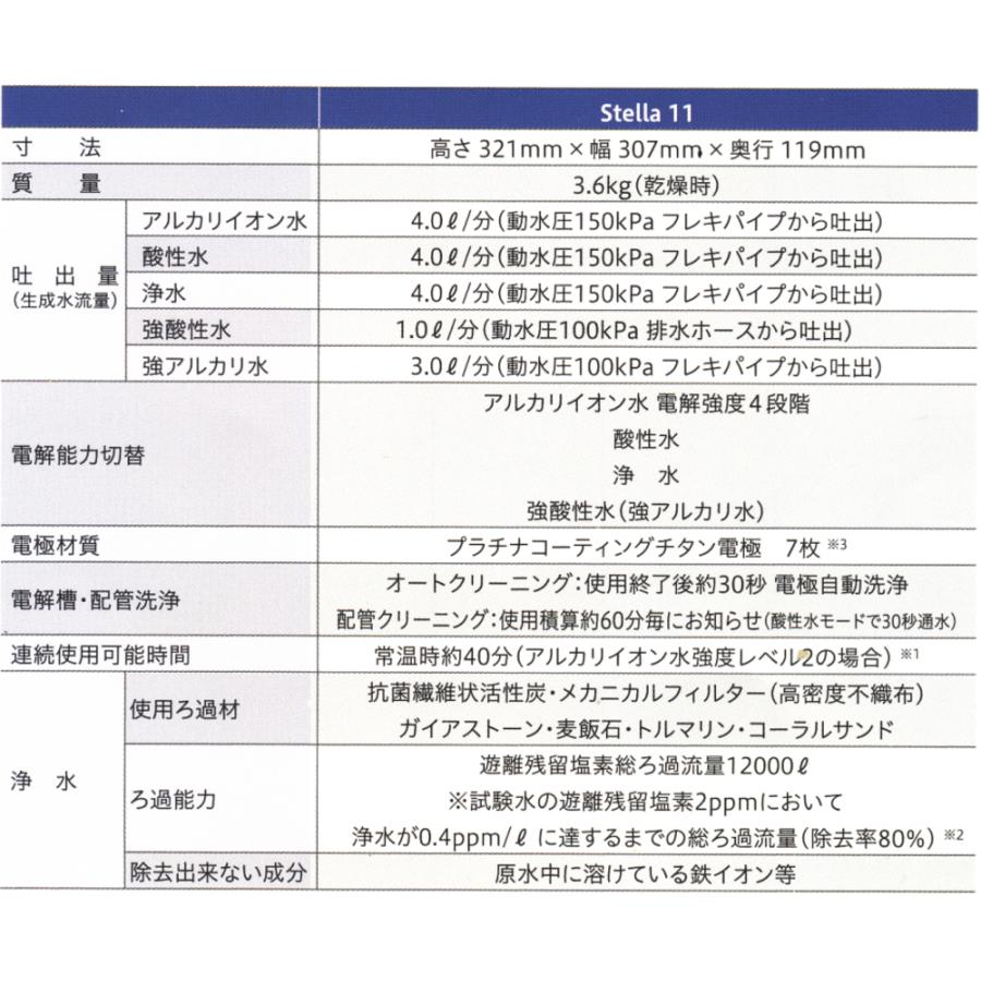 インパート・インターナショナル ステラ11（stella11)電解還元水素水生成器 |  | 07