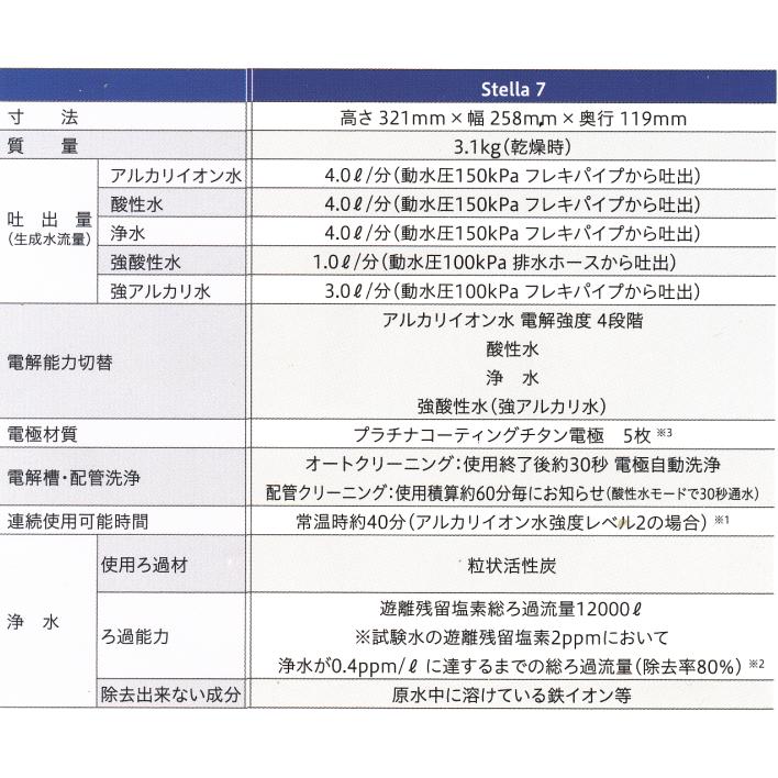 インパート・インターナショナル ステラ7（stella7)電解還元水素水生成器 |  | 07