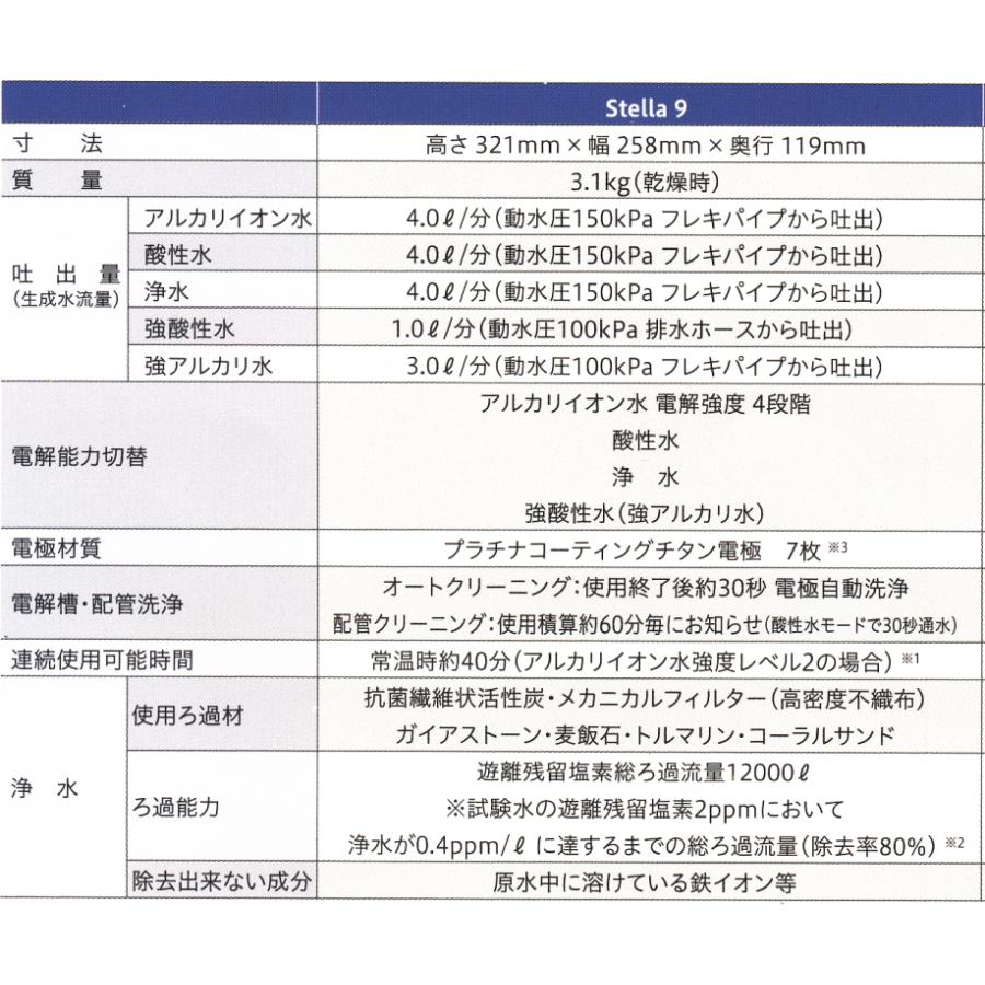 インパート・インターナショナル ステラ9（stella9)電解還元水素水生成器 |  | 07