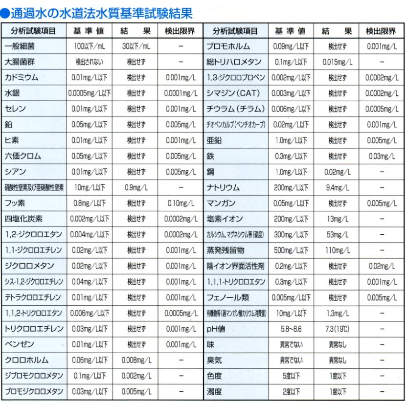 ステラα（STELLA)浄水器専用純正カートリッジ(小林産業） : 浄水