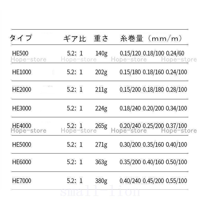 淡水釣り海水淡水釣り具リールハニカムスピニングリールブラックドラグ力10KGギア比5.2:1 | ブランド登録なし | 06