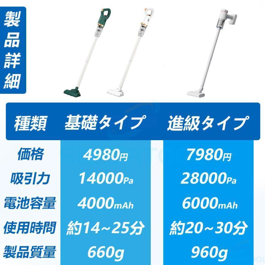 掃除機 コードレス 充電式 小型 軽量 3WAY コンパクト スティッククリーナー スティック型 ハンディ掃除機 サイクロン式 一人暮らし | ブランド登録なし | 18