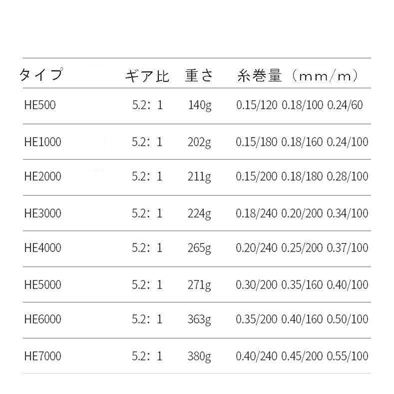 淡水釣り 海水 淡水 釣り具 リール ハニカムスピニングリール ブラック ドラグ力10KG ギア比5.2:1 | ブランド登録なし | 06