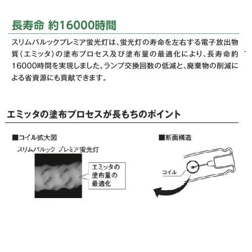 スリムパルックプレミア パナソニック FHC20ENW/2F3 ナチュラル色 丸形