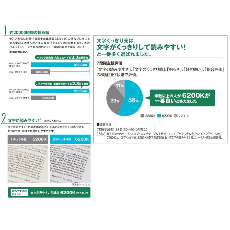 Panasonic（パナソニック） パルック プレミア20000蛍光灯 FL20SSEL