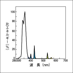 東芝ライテック 東芝 捕虫用蛍光灯 FL20SBL/N 25本入 ケミカルランプ