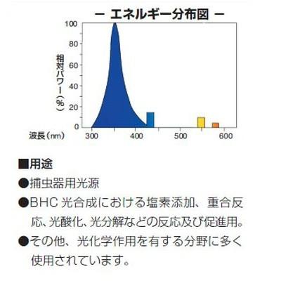 NECライティング Hotalux (NEC) ブラックライト FL20SBL 捕虫 NECライティング Hotalux (NEC) ブラックライト FL20SBL 捕虫