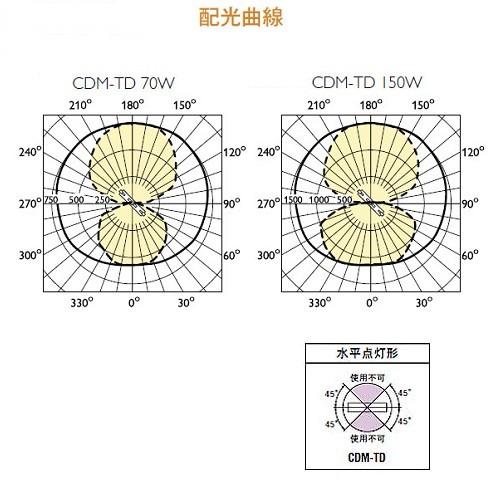 Philips フィリップス マスターカラー CDM-TD150W/942 Philips フィリップス マスターカラー CDM-TD150W/942